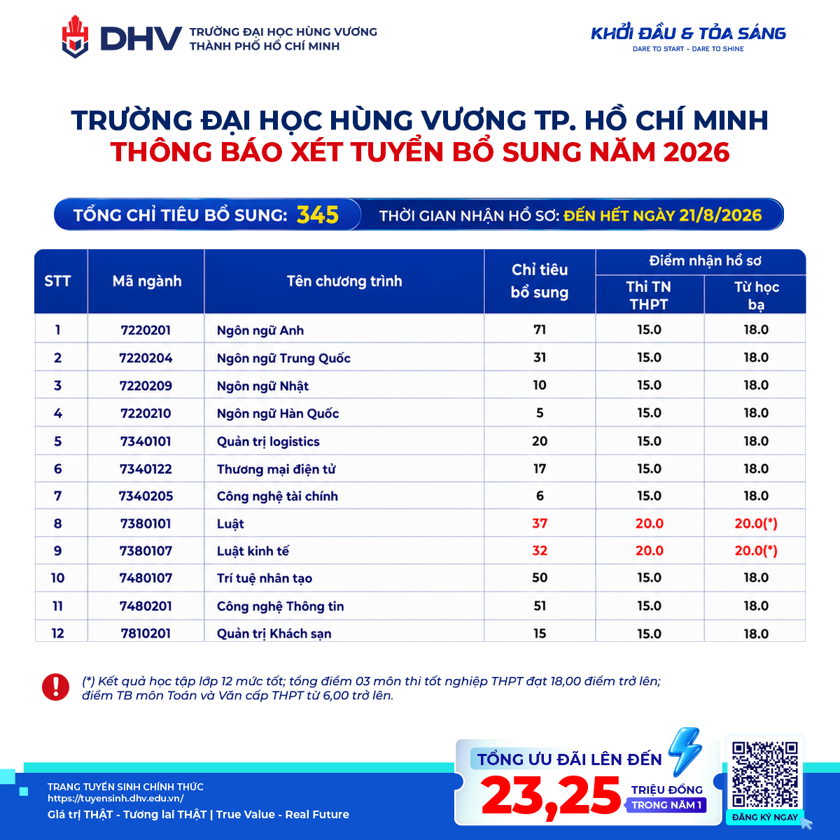 xet-tuyen-bo-sung-1786372403.png