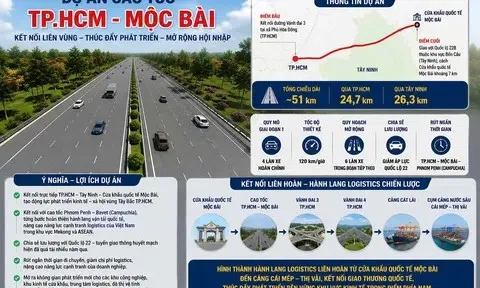Cao tốc TP.HCM - Mộc Bài gần 23.000 tỷ đồng: Mở "cánh cửa" logistics xuyên biên giới Việt Nam – Campuchia